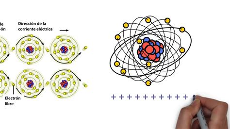 Cómo Se Produce La Corriente ElÉctrica Flujo De Electrones Youtube