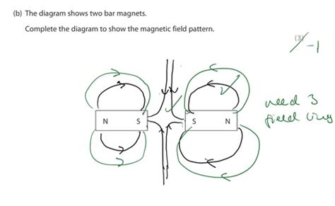 Physics FINALS Flashcards Quizlet