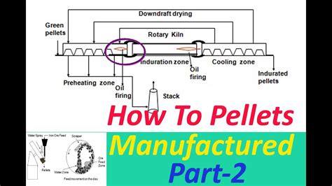 Iron Ore Pellets Manufacturing Process Part 2 YouTube