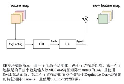 Cnn Pytorch Efficientnet Linvil S Blog