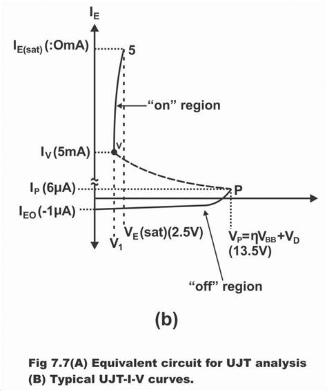 unijunction transistor ujt construction working  solid state device