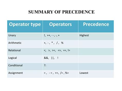 Presentation on Logical Operators | PPT