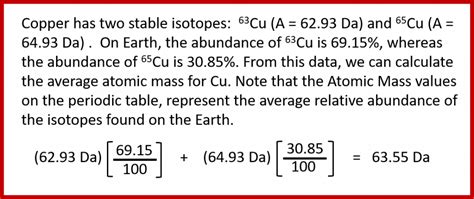 Ch103 Chapter 2 Atoms And The Periodic Table Chemistry