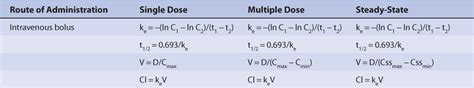 Vancomycin Calculations