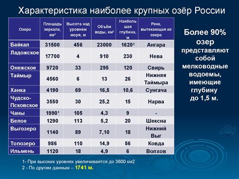 Озера России - презентация онлайн