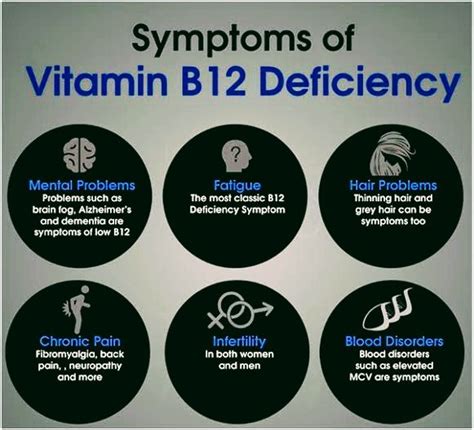 Sign And Symptoms Of Vitamin B12 Deficiency Pt Master Guide