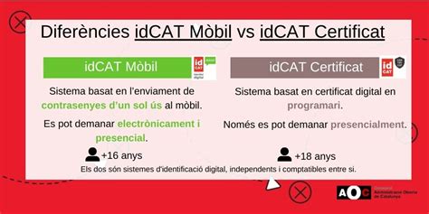 Diferencias entre el idCAT Móvil y el idCAT Certificado idCAT Mòbil