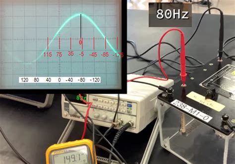 Image Leads Are In Tp Tp Phase Is Measured By Theposition Of V R