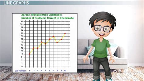 Line Graphs Lesson For Kids Lesson