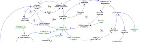 System Mapping – Systemic Design Group – Medium