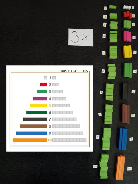 Cuisenaire Rods Color Chart Remainder Assigning Numerical Value To Each