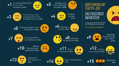 Zu viele Aufgaben So überforderte sind PR Mitarbeiter absatzwirtschaft