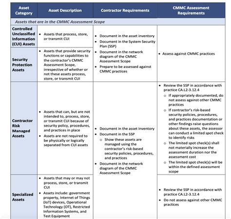 Cybersecurity Maturity Model Certification Cmmc Program Part 3 Seqred