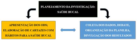 Por Que Nos Organizamos Em Cidades Planos De Aula Ano