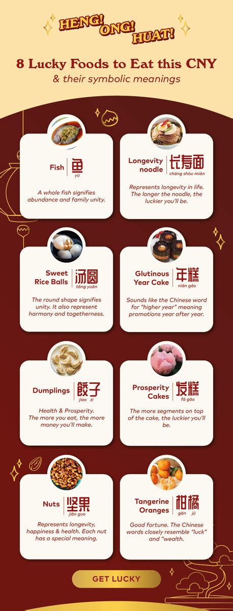 8 Lucky Foods To Eat This Chinese New Year Amazin Graze Hong Kong