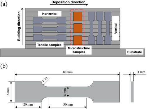 Schematic Diagram Of Sample Location And Tensile Specimen Dimensions Download Scientific