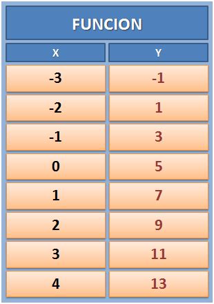 Funciones y gráficas 4