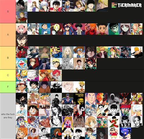 Top Tier Anime Manga Protagonist Tier List Community Rankings Tiermaker