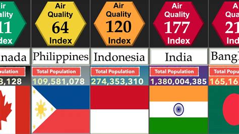 World's Most Polluted Countries