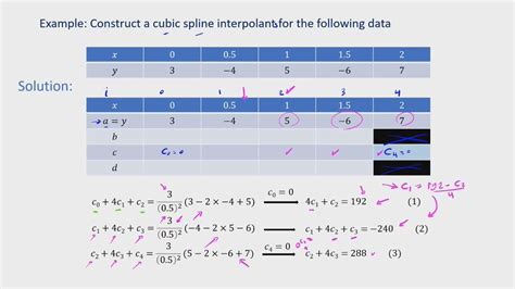 12 Interpolation Using Cubic Spline With Example Part 2 شرح Youtube