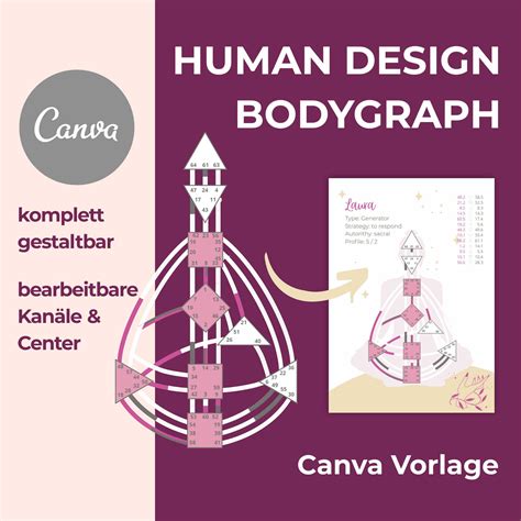 HD BODYGRAPH Rund Bearbeitbares Canva Template Human Design