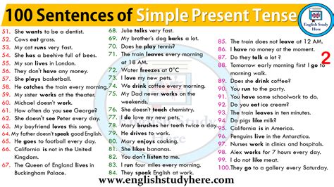 100 Sentences of Simple Present Tense - English Study Here