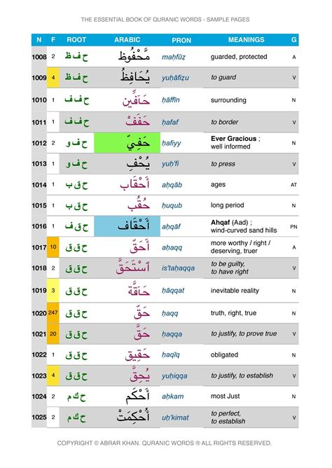 The Essential Book Of Quranic Words Learn Quran Root Words Learn Arabic Language