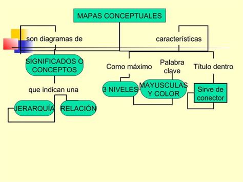 Mapas Conceptuales Ideas Para Trabajar En Clase PPT