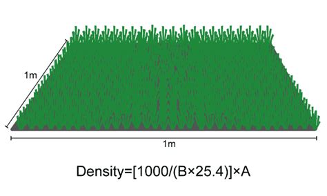 Basic Artificial Grass Terminology Interpretation