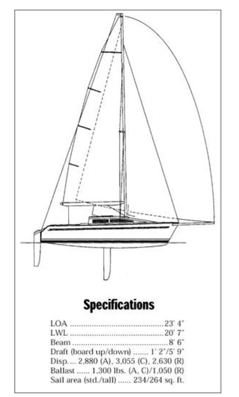 Sailing without or replacing centerboard on Santana 2023A | Page 2 ...