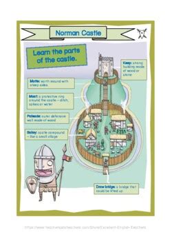 Norman Castle Diagram by Excellent English Teachers | TPT