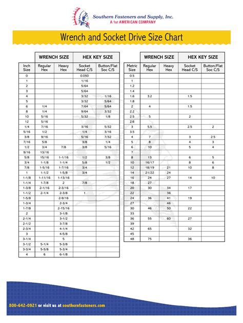 Socket Size Chart: Metric & Standard In One