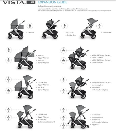 Mockingbird Double vs. UPPAbaby Vista V2 | Stroller Comparison – The ...