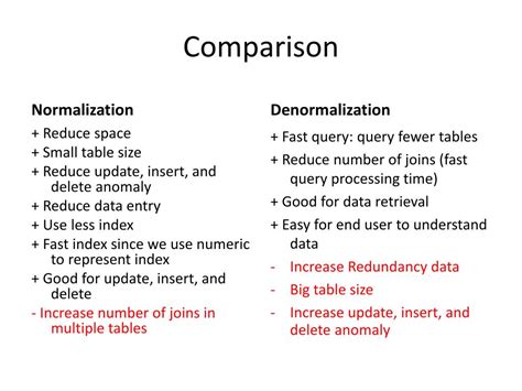 PPT Summarizing Data With CUBE And ROLLUP PowerPoint Presentation