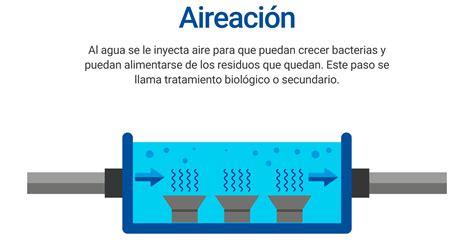 AySA Proceso De Depuracion