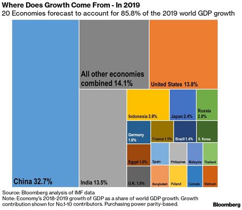 Pakistan Gdp 2024 In Billion Dollars Issy Rhodia