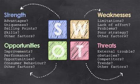 master swot analysis  strategic insights  action  dimensionz