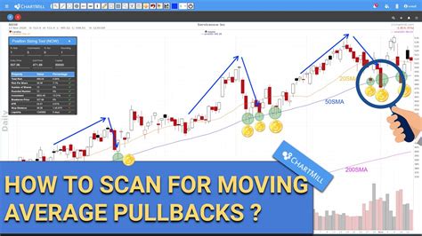 Using The 200 Simple Moving Average 200 SMA ChartMill