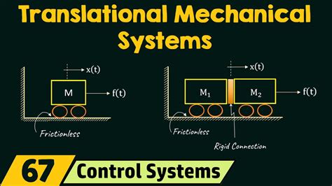 Translational Mechanical Systems Youtube