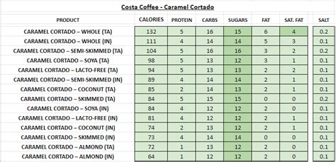 Costa Coffee - Nutrition Information and Calories (Full Menu)