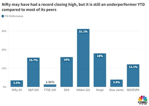 Market At Close Sensex Nifty 50 At Record Closing Highs Led By