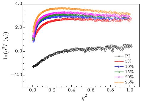 Chin Phys Lett Research Of Trap And Electron