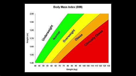 Review Underweight People At Higher Risk Of Earlier Death Than Obese