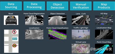 自动驾驶导航电子地图（高精地图）——3万字扫盲科普，2023修订 知乎