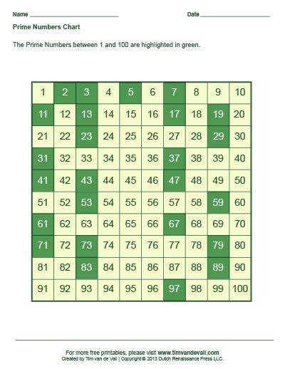 Printable List Of Prime Numbers - Printable Templates