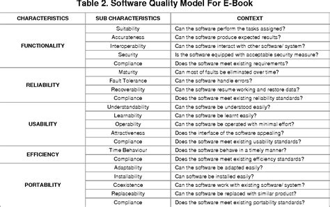 Pdf Evaluating The Quality Of Software In E Book Using The Iso