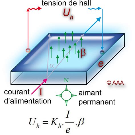 andré abadia articles techniques Le capteur à effet Hall