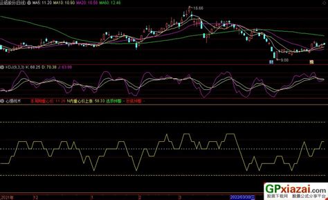 通达信心理战术副图指标 Up投资指标 源码 贴图 通达信公式 公式网