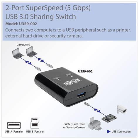 Tripp Lite 2 Port 2 To 1 Usb 30 Peripheral Sharing Switch Superspeed Usb Peripheral Sharing