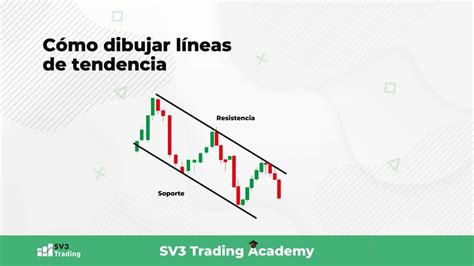 Curso Lecci N L Neas De Tendencia Sv Trading